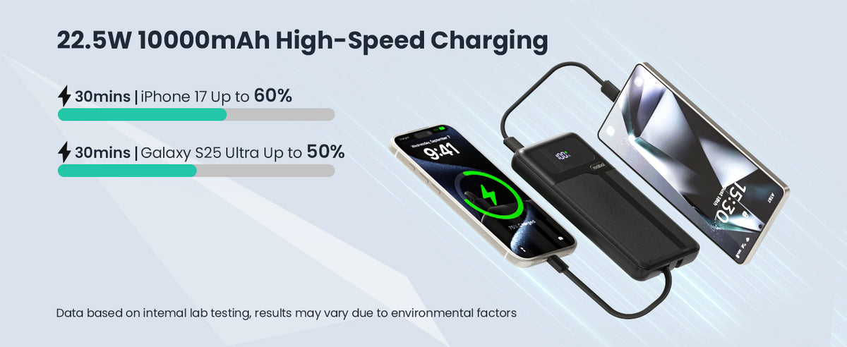 PY017 22.5W high-speed charging performance